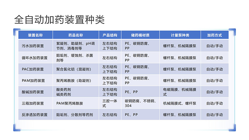 �Ĵ��ԄӼ�ˎ�b�ã�ѭ�h(hu��n)ˮ��ˮ̎��������������������PAC|PAM����ˮ̎�����������ˎ�b�ÏS�ң��ND