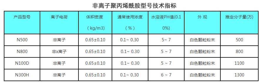 ��ˮˎ��/���x�Ӿ۱�ϩ����/�S��ָ��(bi��o)�D