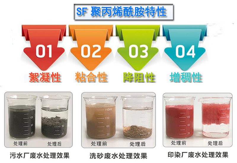 ϴú��(zhu��n)�þ۱�ϩ����|��ˮˎ��|��x�Ӿ۱�ϩ����|�ۺ��Ȼ��X|�a(ch��n)ƷԔ��|�S��