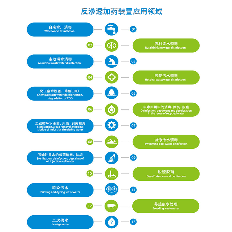 ���B͸��ˎ�b��|���B͸|ѭ�h(hu��n)ˮ|��ˮ����|PAC|PAM|PH��A|ȫ�Ԅ�(d��ng)��ˎ�O(sh��)��S����;�D