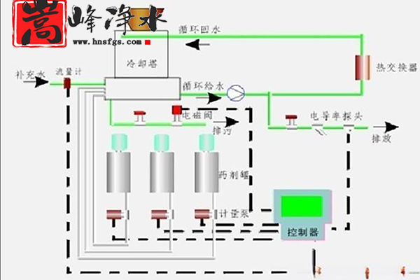 ��ˎ���b�O(sh��)��Ķ������ü������ИI(y��)�е���Ҫ��,��ˮˎ��, ��x�Ӿ۱�ϩ����, ��x�Ӿ۱�ϩ����, �(y��ng)�x�Ӿ۱�ϩ���� 