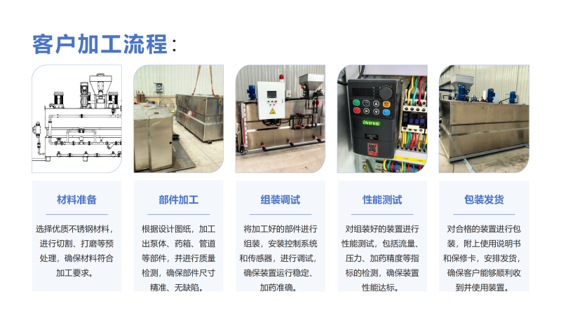 ȫ�Ԅ�(d��ng)���ܼ�ˎ�b��|ˮ̎��|ѭ�h(hu��n)ˮ|��ˮ����|������|�蹸��|���B͸��ˎ�O(sh��)��S�Ҽӹ��F(xi��n)��(ch��ng)�D