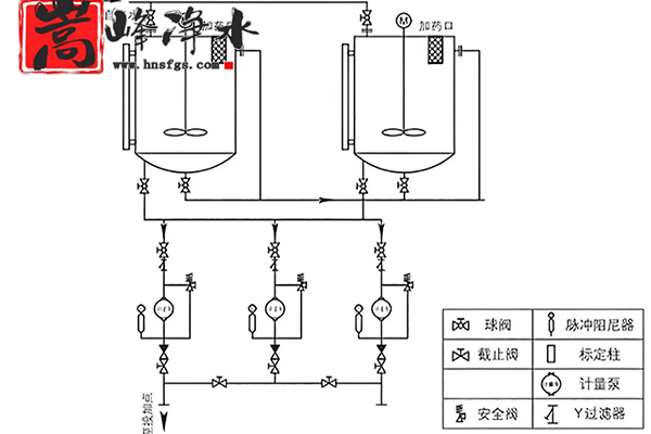 ȫ�ԄӼ�ˎ�b�ã����I(y��)����ˮ��ѭ�h(hu��n)ˮ����������PAM|PAC|��APH�{(di��o)��(ji��)�������ˎ�O(sh��)����r(ji��)����S�ң������(xi��ng)Ŀ�D