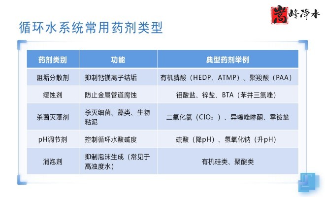 ˮ̎������������PAM|PAC|��A����ˮ��ѭ�h(hu��n)ˮϵ�y(t��ng)��ȫ�ԄӼ�ˎ�b�ã������O����S�ң����ƈD