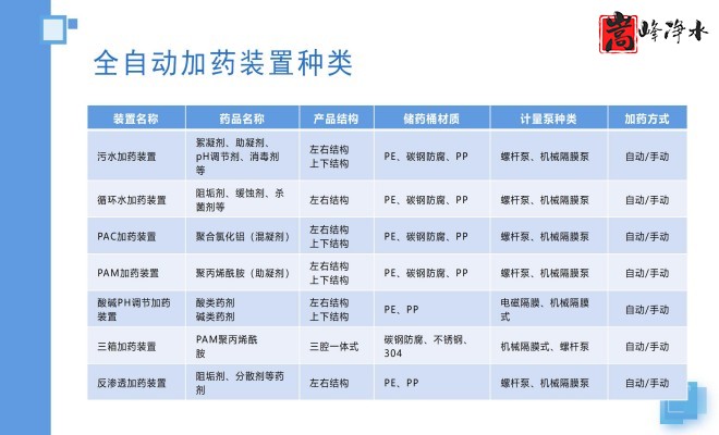 ȫ�Ԅ�(d��ng)��ˎ�b�ã�ˮ̎������ˮ��ѭ�h(hu��n)ˮϵ�y(t��ng)����������PAM|PAC|��A�������ˎ�O(sh��)����S�ң���;�D