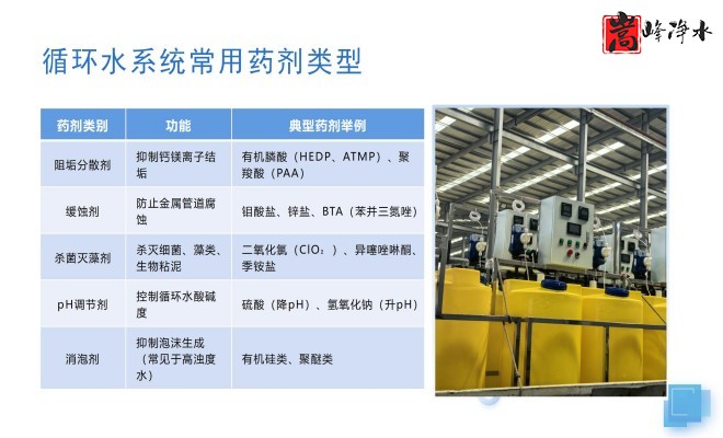 ȫ�Ԅ�(d��ng)��ˎ�b�ã�ˮ̎������ˮ��ѭ�h(hu��n)ˮϵ�y(t��ng)����������PAM|PAC|��A�������ˎ�O(sh��)����S�ң��O(sh��)��Ҏ(gu��)��D