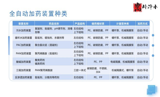 ȫ�Ԅ�(d��ng)��ˎ�b�ã�ˮ̎������ˮ��ѭ�h(hu��n)ˮϵ�y(t��ng)����������PAM|PAC|��A�������ˎ�O(sh��)����S�ң��O(sh��)��Ҏ(gu��)��D