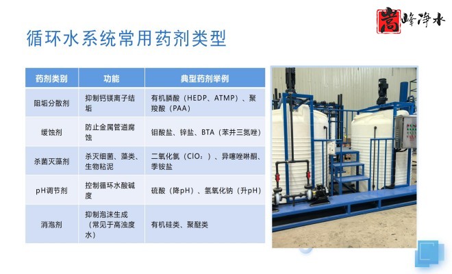 ȫ�Ԅ�(d��ng)��ˎ�b�ã�ˮ̎������ˮ��ѭ�h(hu��n)ˮϵ�y(t��ng)����������PAM|PAC|��A�������ˎ�O(sh��)����S�ң�ϵ�y(t��ng)���ƈD