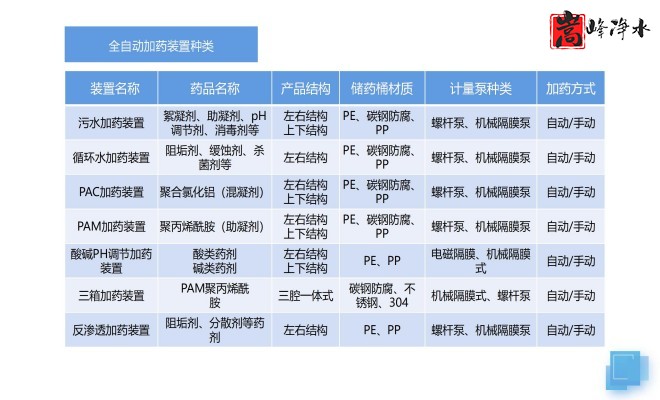 ��ˮˎ����������|�Ԅ�(d��ng)��ˎ�b�ã�PAC|PAM|�������������ѭ�h(hu��n)ˮ��ˮ̎������ˮ����ˎ�O(sh��)��S(ch��ng)�ң��O(sh��)��Ҏ(gu��)��D