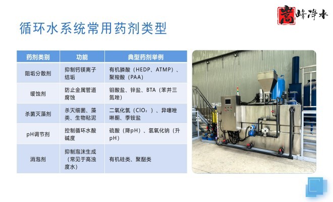 �������Ԅ�(d��ng)��ˎ�b�ã�PAC|PAM|��������ѭ�h(hu��n)ˮ��ˮ̎������ˮ���������ˎ�O(sh��)��S�ң��O(sh��)�����ƈD