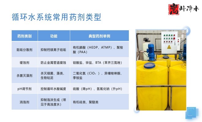 �������Ԅ�(d��ng)��ˎ�b�ã�PAC|PAM|��������ѭ�h(hu��n)ˮ��ˮ̎������ˮ���������ˎ�O(sh��)��S(ch��ng)�ң�ϵ�y(t��ng)���ƈD