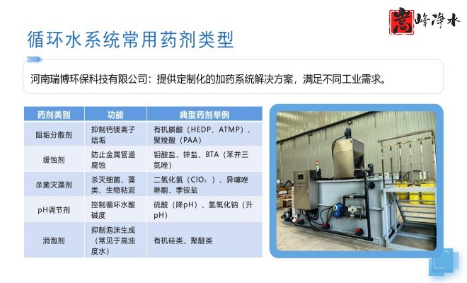 ��ˮˎ��_������_PAC_PAM_ѭ�h(hu��n)ˮ̎��_��ˎ�b�ÏS���O(sh��)��Ҏ(gu��)��D