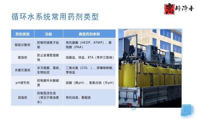 ��ˮˎ����������|�ԄӼ�ˎ�b�ã�PAC|PAM|�������������ѭ�h(hu��n)ˮ��ˮ̎������ˮ����ˎ�O(sh��)��S�ң��O(sh��)��Ҏ(gu��)��D