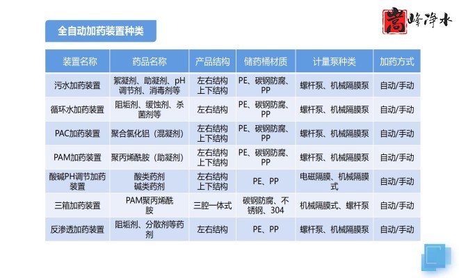 ��ˮˎ��_������_PAC_PAM_ѭ�h(hu��n)ˮ̎��_��ˎ�b�ÏS���O��Ҏ(gu��)��D