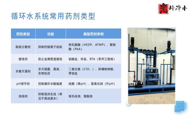 ��ˮˎ����������|�Ԅ�(d��ng)��ˎ�b�ã�PAC|PAM|�������������ѭ�h(hu��n)ˮ��ˮ̎������ˮ����ˎ�O(sh��)��S�ң��O(sh��)�����ƈD