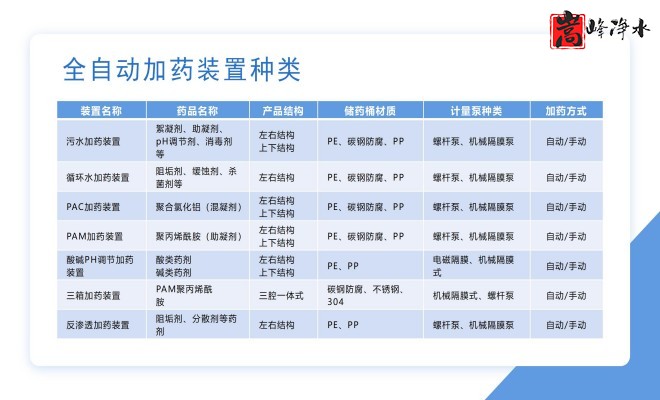 ��ˮˎ����������|�Ԅ�(d��ng)��ˎ�b�ã�PAC|PAM|�������������ѭ�h(hu��n)ˮ��ˮ̎������ˮ����ˎ�O(sh��)��S�ң��O(sh��)��Ҏ(gu��)��D