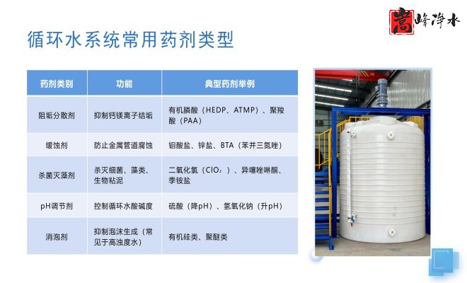 ��ˮˎ��_������_PAC_PAM_ѭ�h(hu��n)ˮ̎��_��ˎ�b�ÏS���O(sh��)�����ƈD