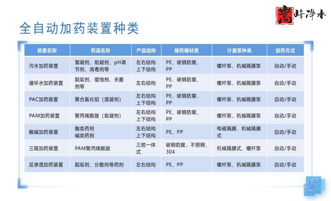 ��ˮˎ��_������_PAC_PAM_ѭ�h(hu��n)ˮ̎��_��ˎ�b�ÏS���O(sh��)��Ҏ(gu��)��D