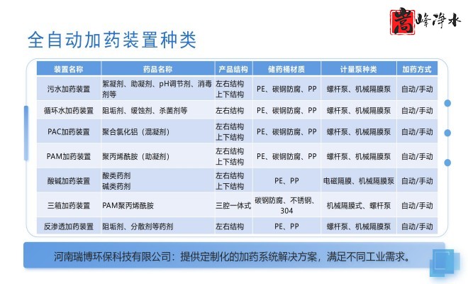 ѭ�h(hu��n)ˮ̎��_������_������_�ԄӼ�ˎ�b�ÏS��Ҏ(gu��)��D